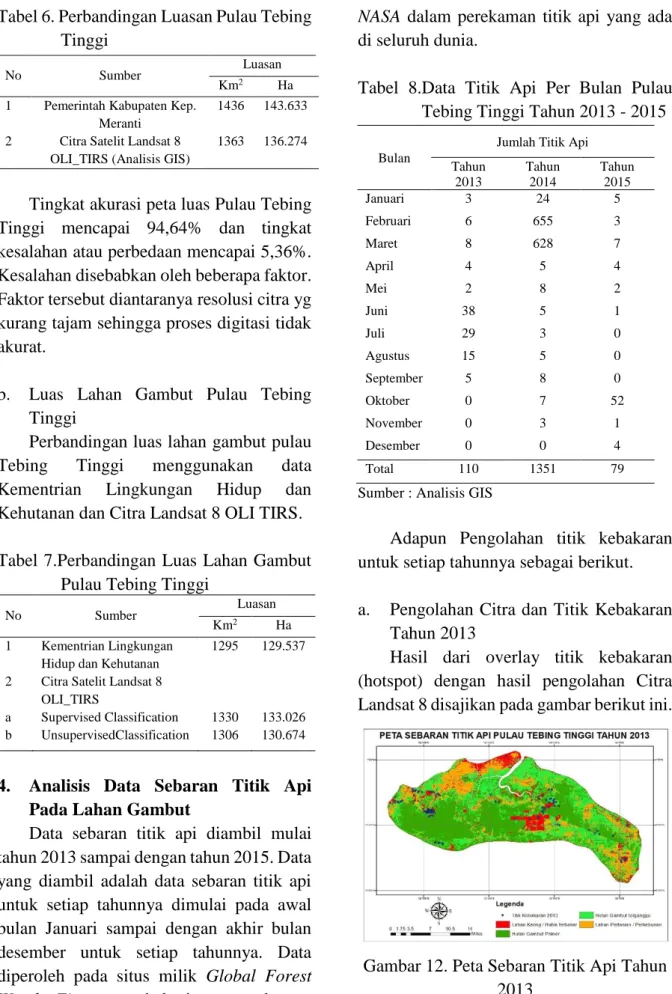 Tabel 7.Perbandingan Luas  Lahan Gambut  Pulau Tebing Tinggi 