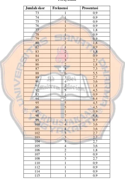 Tabel  5. 2 