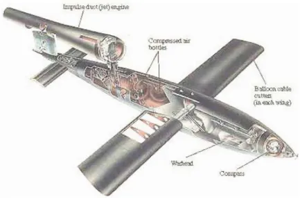 Gambar 1.2 German V-1 “buzz bomb” pulsejet powered cruise missile 
