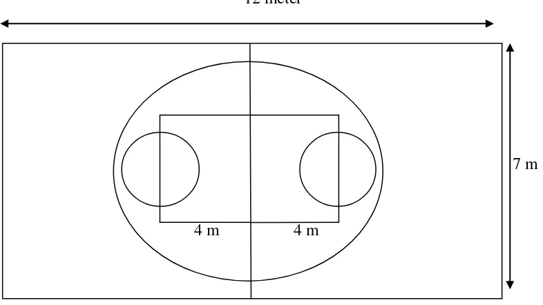 Gambar 2.3 : lapangan bola basket “ring gantung”