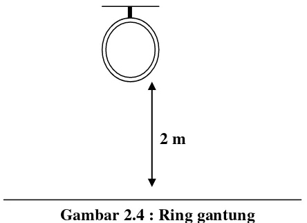 Gambar 2.4 : Ring gantung 