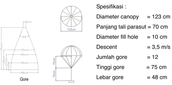 Gambar 2.1: Disain dan dimensi parasut 