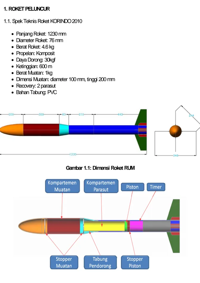 Gambar 1.1: Dimensi Roket RUM 