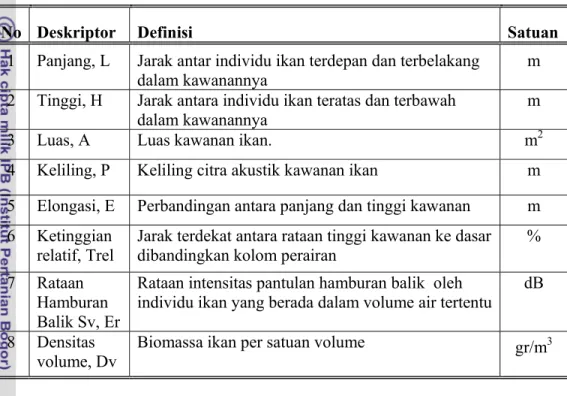 Tabel 19 Deskriptor pada unit sel masukan JSTPB1  