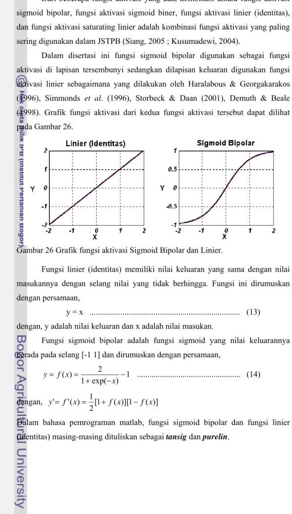 Gambar 26 Grafik fungsi aktivasi Sigmoid Bipolar dan Linier. 