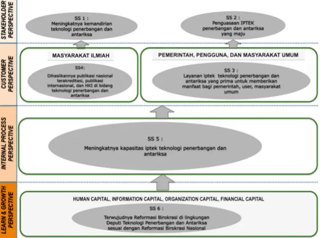 Gambar 4.1 Peta Strategis 