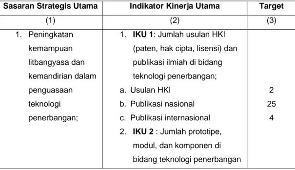 Tabel 2.2. Rencana Kerja Tahunan 2013  