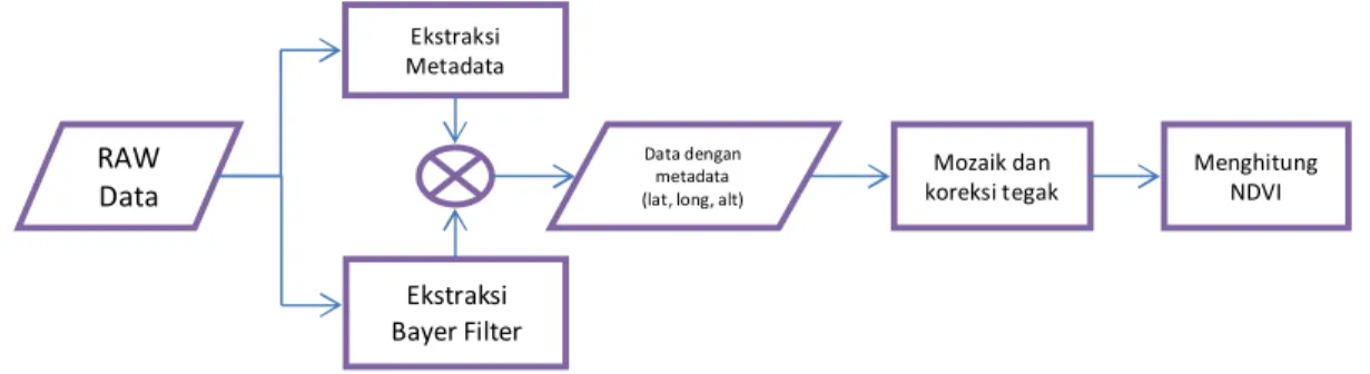 Gambar 3. Metode penelitian