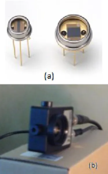 Gambar 1. (a) Detektor IR PbS dan (b) Detektor PbS embedded  preAmplifier  yang digunakan.
