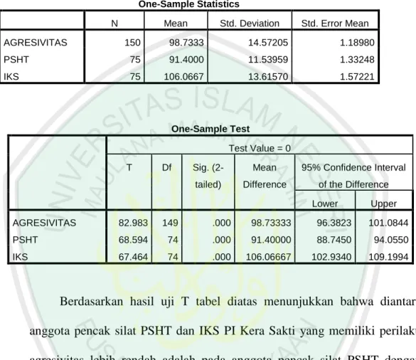 Tabel 4.16  Agresivitas 