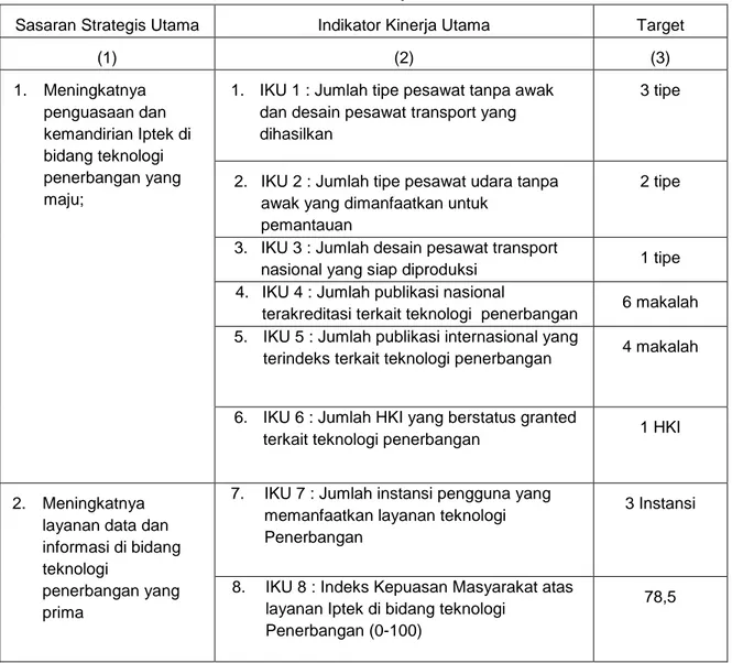 Tabel 2.1. Rencana Kinerja Tahunan 2016 