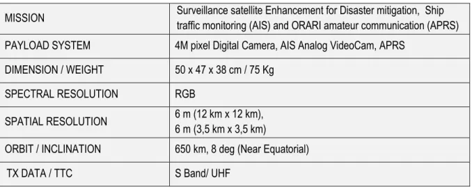 Tabel 3.2 Spesifikasi Teknis Satelit LAPAN-A2/ORARI 