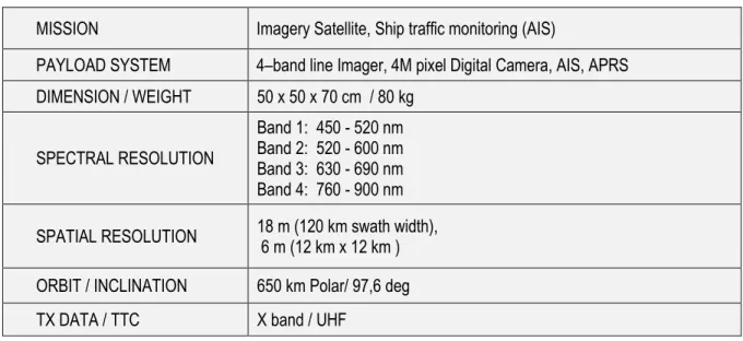 Tabel 3.3 Spesifikasi Teknis Satelit LAPAN-A3/IPB 