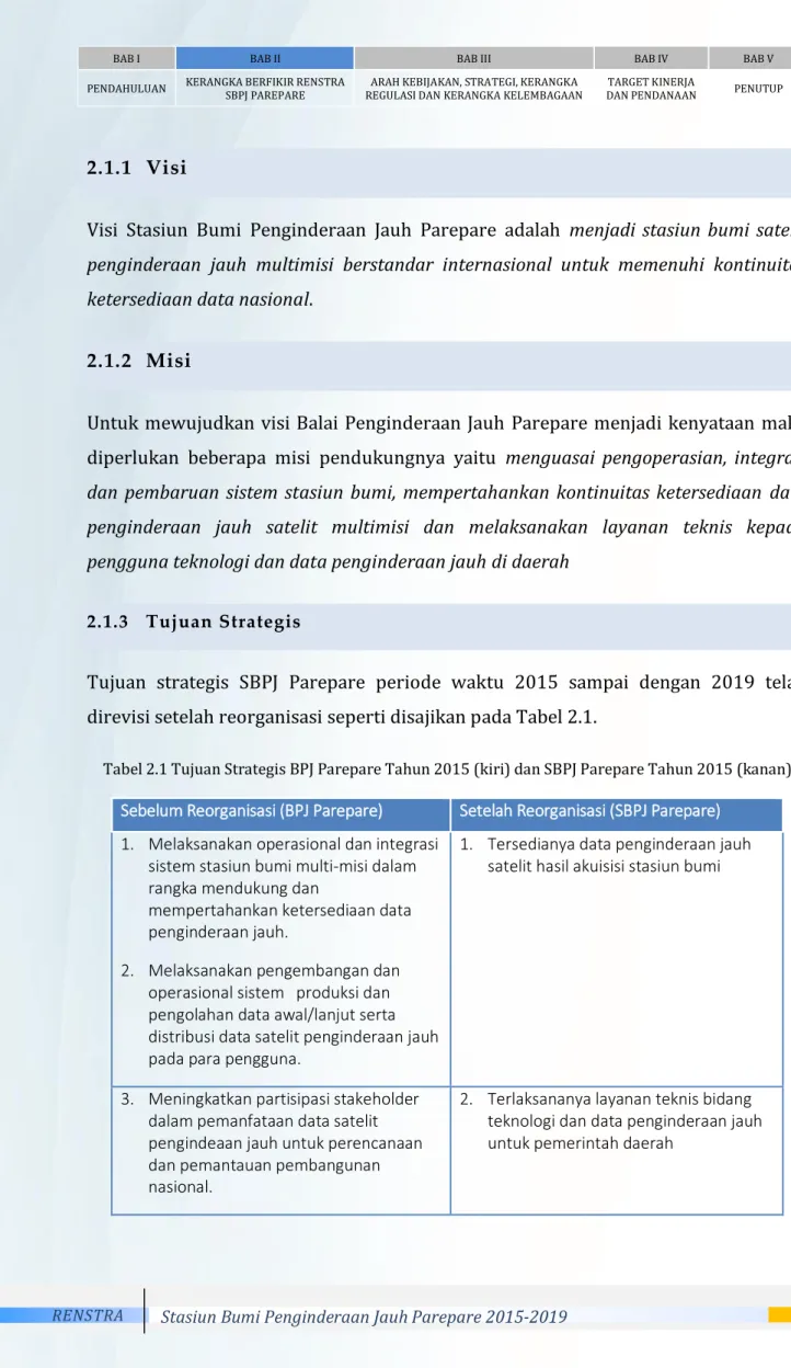 Tabel 2.1 Tujuan Strategis BPJ Parepare Tahun 2015 (kiri) dan SBPJ Parepare Tahun 2015 (kanan) 