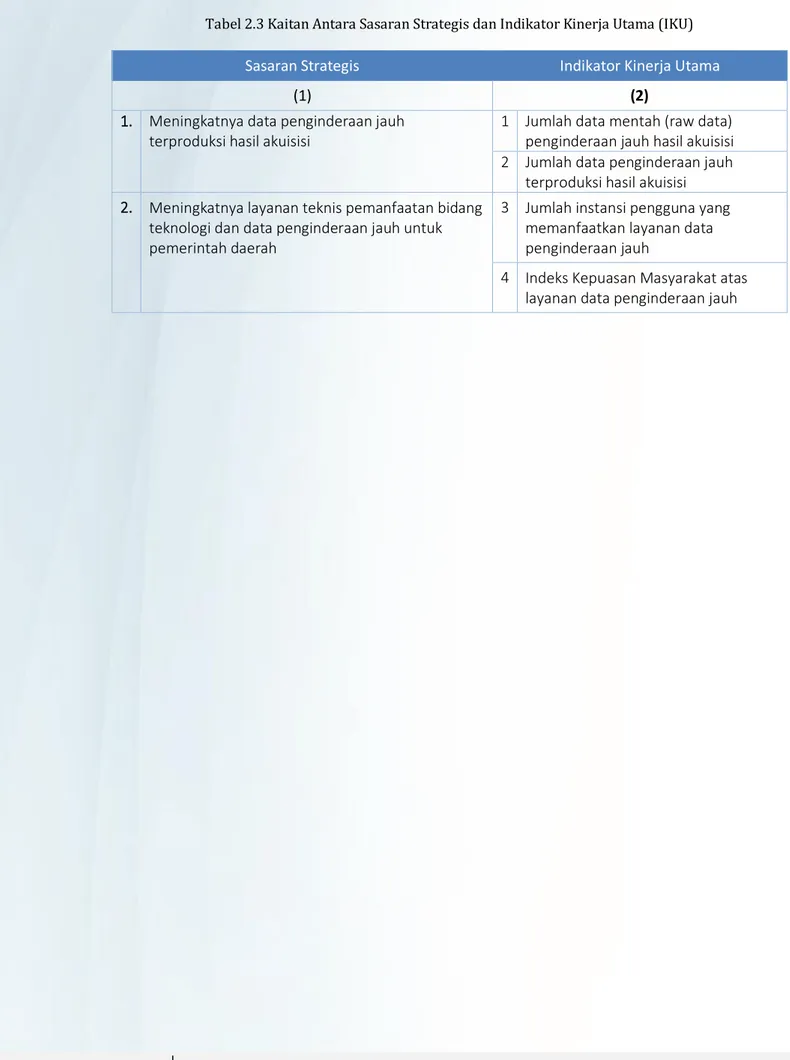 Tabel 2.3 Kaitan Antara Sasaran Strategis dan Indikator Kinerja Utama (IKU) 