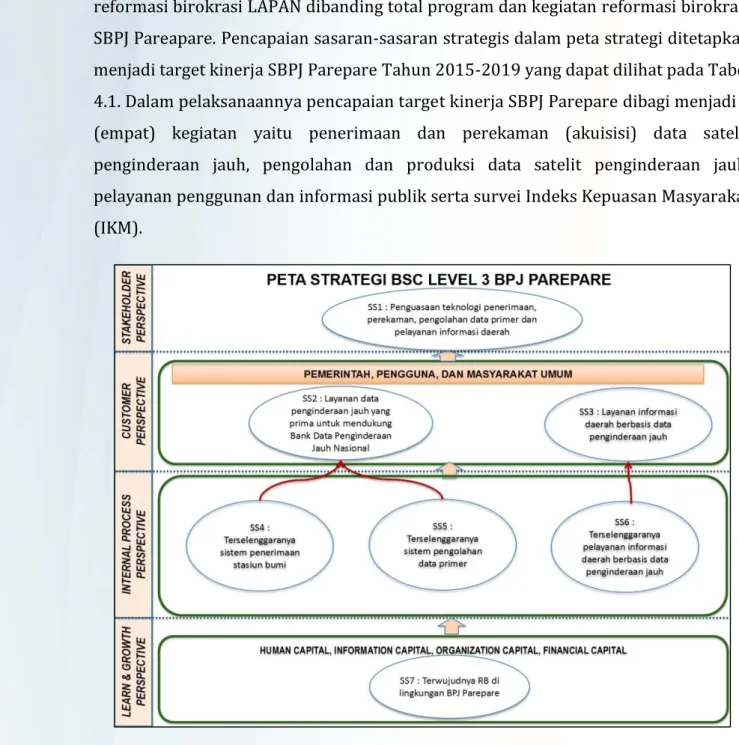 Gambar 4.1  Strategy Map 2015 – 2019 SBPJ Parepare dengan Balance  Scorecard (BSC) 