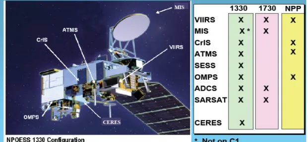Gambar 2-1: Konfigurasi satelit  NPOESS. (Schneider,S., 2006)          