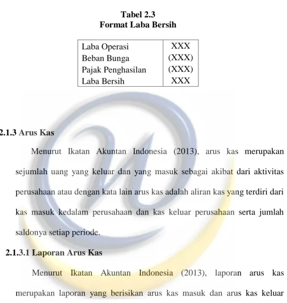 Tabel 2.3  Format Laba Bersih 