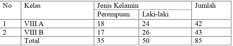 Tabel 3. Jumlah siswa kelas VIII  semester ganjil SMP Wiyata Bhakti Natar Lampung Selatan Tahun Pelajaran 2011/2012 