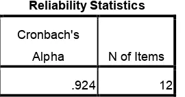 Tabel 11. Hasil Analisis Uji Reliabilitas Angket Untuk Variabel X3 