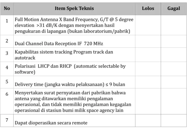 Tabel 0-1. Spesifikasi Teknis Lolos dan Gagal Sistem Antena X-Band untuk Stasiun Bumi Rumpin  T.A