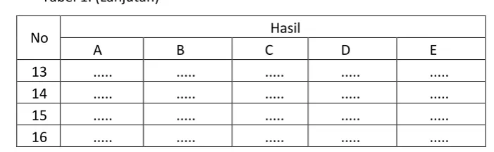 Tabel 1. (Lanjutan) 