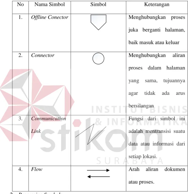 Tabel 3.2 Flow Direction Symbols / Connecting line 