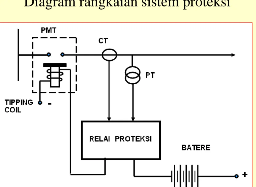 Diagram rangkaian sistem proteksi 