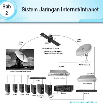 Gambar 2.1  Sistem jaringan internet dunia