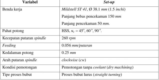 Tabel 1.  Parameter pemesinan 