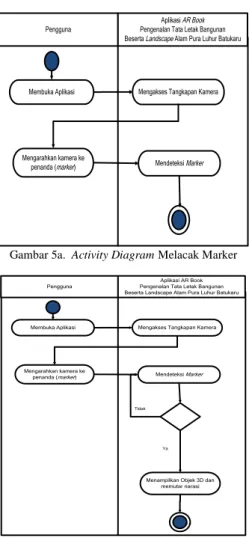 Gambar 5a.  Activity Diagram Melacak Marker 