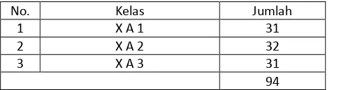 Tabel 4. Jumlah Seluruh Siswa Kelas X Jurusan Akuntansi di SMK Negeri 1 MetroTahun Pelajaran 2012/2013 