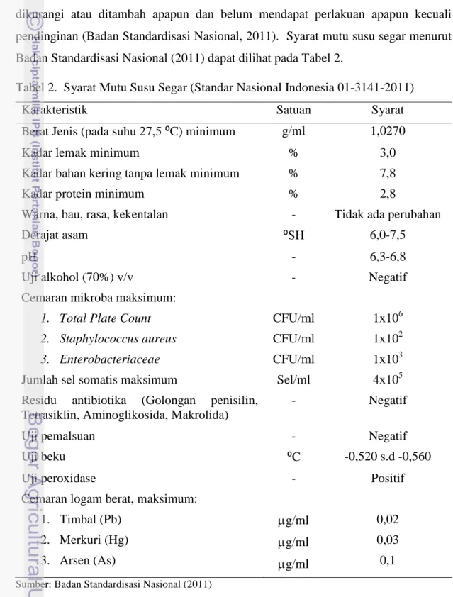 Tabel 2.  Syarat Mutu Susu Segar (Standar Nasional Indonesia 01-3141-2011) 