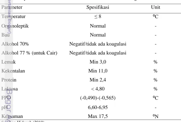 Tabel 3.  Syarat Mutu Penerimaan Susu Murni di PT Frisian Flag Indonesia 