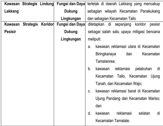 Tabel 3.4  Identifikasi Indikasi Program RTRW Kota Makassar terkait  Pembangunan Infrastruktur Bidang Cipta Karya 