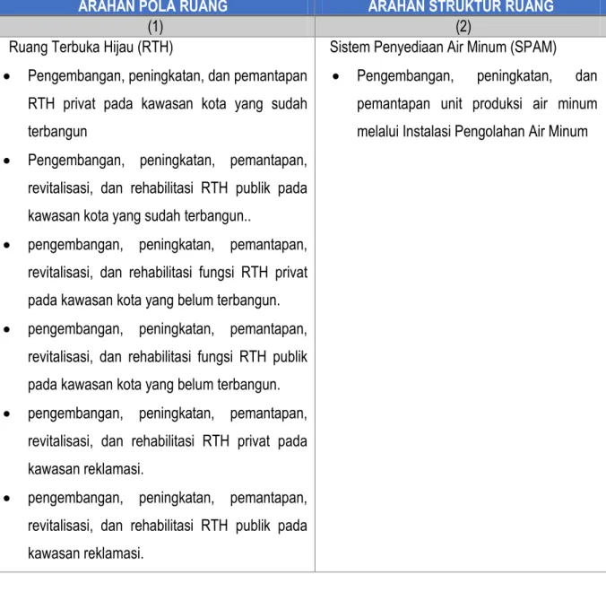 Tabel 3.2  Arahan RTRW Kota Makassar untuk Bidang Cipta Karya  ARAHAN POLA RUANG  ARAHAN STRUKTUR RUANG 