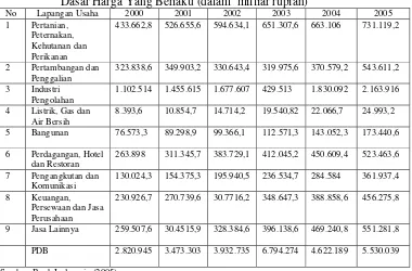 Tabel 1.1.  Produk Domestik Bruto Indonesia Menurut Lapangan Usaha Atas Dasar Harga Yang Berlaku (dalam  milliar rupiah) 