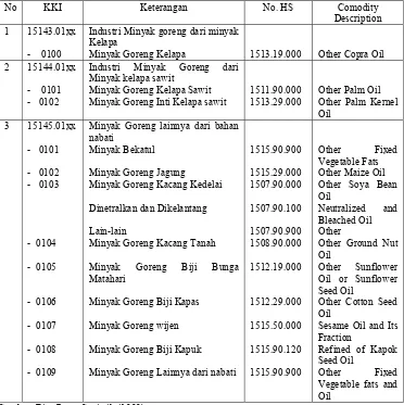 Tabel 2.1 Klasifikasi Minyak Goreng Nabati Menurut Klasifiskasi Komoditi Indonesia 