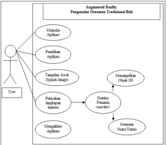 Gambar 5. Activity Diagram Perangkat Lunak 