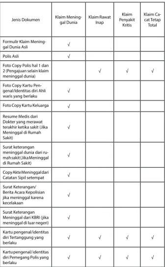 Foto Copy Polis hal 1 dan  2 (Pengajuan selain klaim 