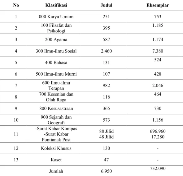 Tabel 1. Koleksi Perpustakaan Sekretariat Daerah Provinsi Kalimantan Barat 