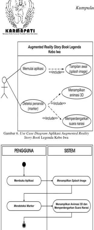 Gambar 6. Use Case Diagram Aplikasi Augmented Reality  Story Book Legenda Kebo Iwa 