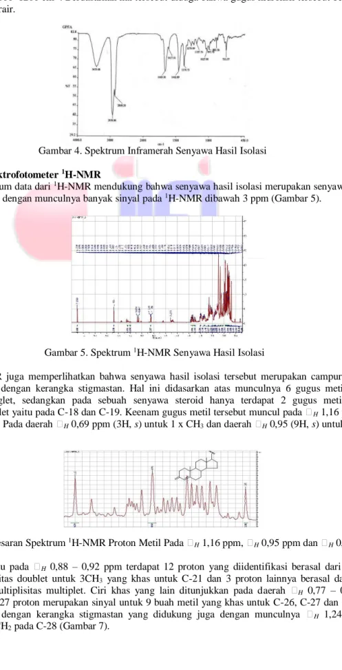 Gambar 4. Spektrum Inframerah Senyawa Hasil Isolasi  Identifikasi Spektrofotometer  1 H-NMR 