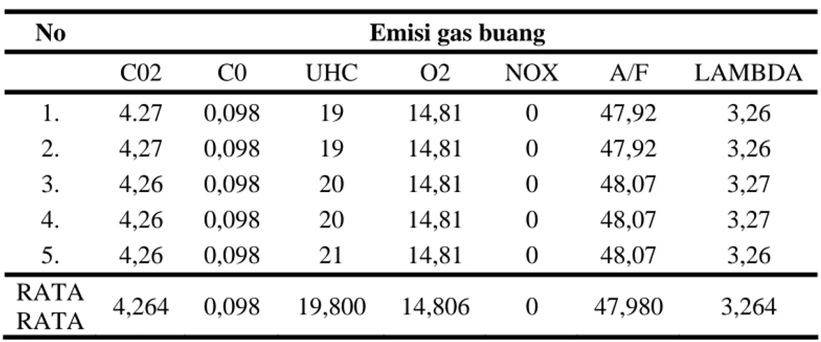 Tabel 2.1 Bahan Bakar Solar 