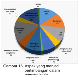 Gambar 14.  Kesesuaian bidang 