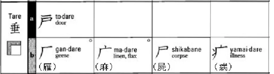 Gambar 2.7 Bushu Tare (Sumber: Mitamura, 1998: 15)