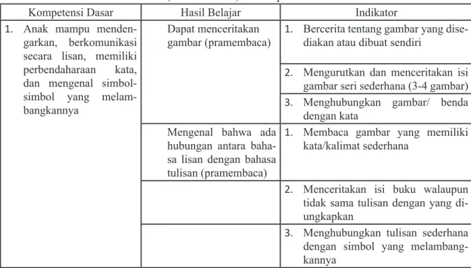 Tabel 2. Kompetensi Dasar, Hasil Belajar, dan Indikator Kemampuan Berbahasa  (Pramembaca) Kelompok B