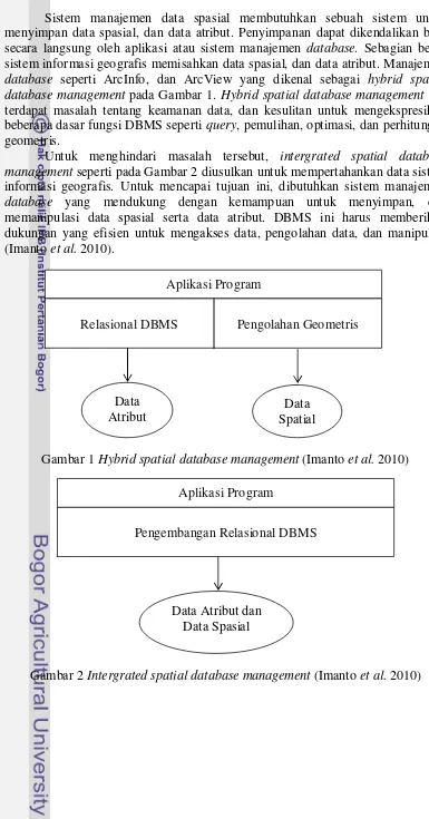 Gambar 1 Hybrid spatial database management (Imanto et al. 2010) 