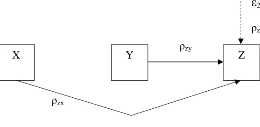 Gambar 3.3 Sub-struktur 2 