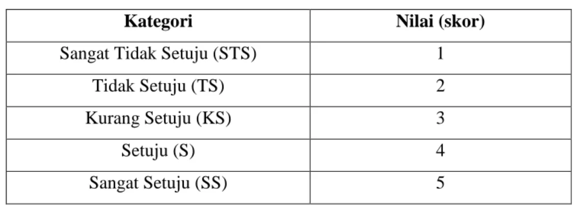 Tabel 3.1 Kategori dan Bobot Penilaian 